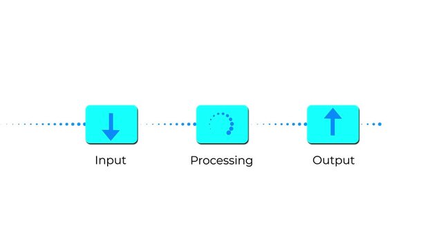 input processing output data flow workflow animation on white background.