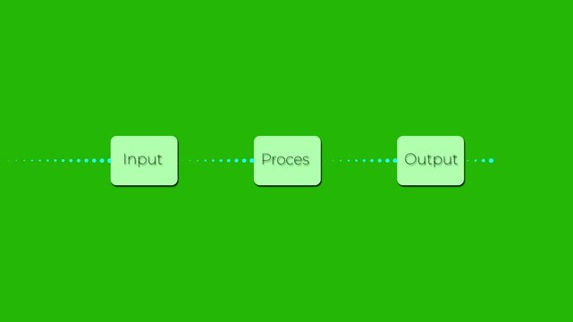 input processing output data flow workflow animation on green screen.