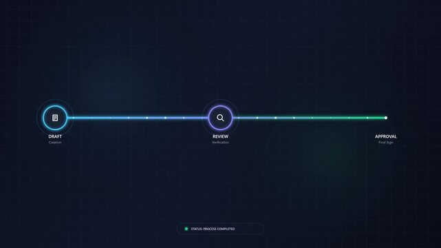 Dark background with glowing green progress indicator. Three circular stages connect with a blue-to-green gradient line. Each step shows icons: draft, review, approval
