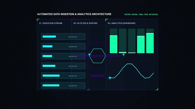 Dark screen shows glowing data architecture. Digital interface displays analytics with green charts and curves. System components include ingestion, filtering, and dashboard modules

