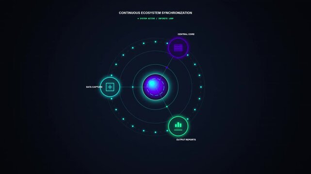 Dark background with glowing futuristic diagram. Central sphere pulses with vibrant blue light. Three connected nodes radiate teal energy around core. Nodes labeled with tech terms in clean white font
