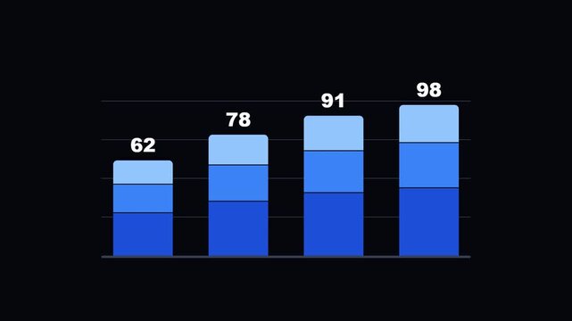 Stacked bar chart rising with three layers on dark background