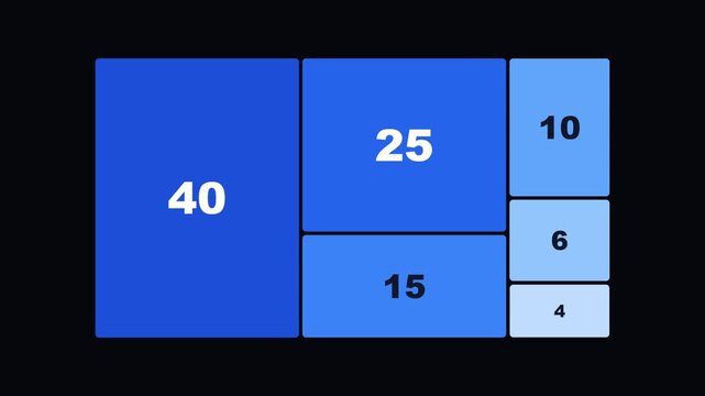 Treemap chart blocks scaling in with values on dark background