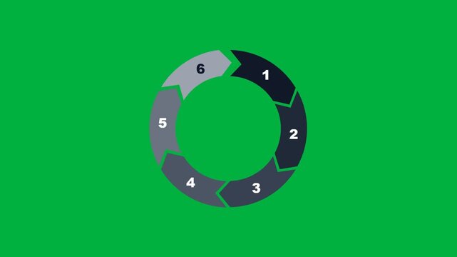 Six step cycle process diagram on green screen chroma key