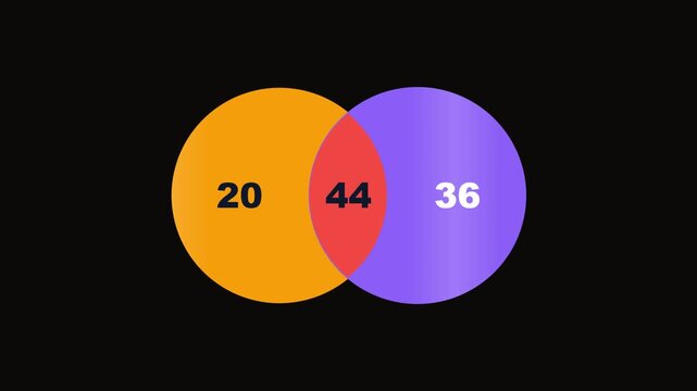 Amber and violet overlapping circles diagram on black background
