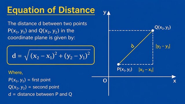 Equation of distance formula with a geometric coordinate plane diagram on a solid blue background