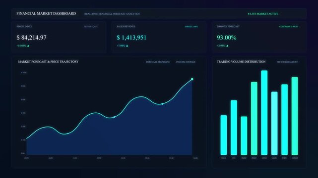 Abstract digital financial dashboard with updating stats, growth, decline, sales, and percentages