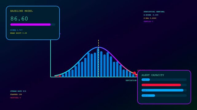 Digital ai fraud detection visuals showing fluctuating statistical bell curves and moving data points displayed on a modern interface screen within a dark monitoring dashboard