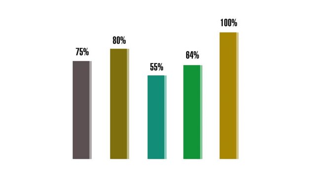 Colorful bar chart animation displays percentage statistics on white. Business revenue metrics track across the active bar chart. Economic growth analytics drive this lively bar chart.