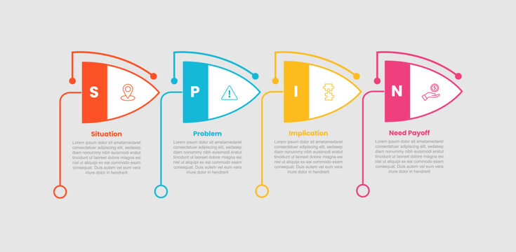spin selling infographic template with four point white background outline pennant triangle arrow line connector layout, flat style