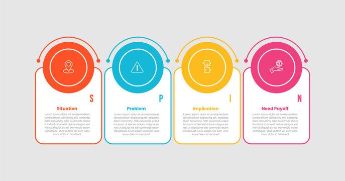 spin selling infographic template with four point white background outline circle dome stem arc row layout, flat style