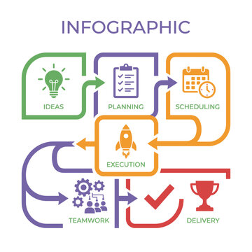 Colorful six-step project lifecycle infographic flowchart.