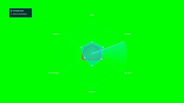 Animated Radar Chart Business Data Graph Green Screen Chroma Key