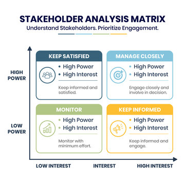 Stakeholder Analysis Matrix Template for Project Management and Business Strategy
