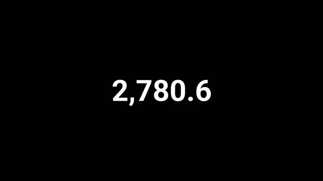 Number counter animation from 0 to 5,000 on transparent background, Animated counting numbers count up to five thousand for likes, views & amount concepts.