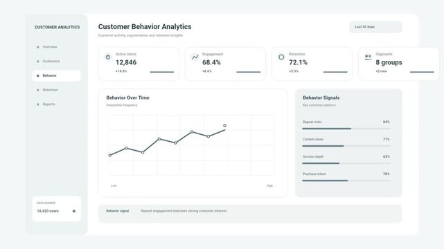 Modern Customer Behavior Analytics Dashboard with User Activity, Engagement, and Segmentation Data Visualization