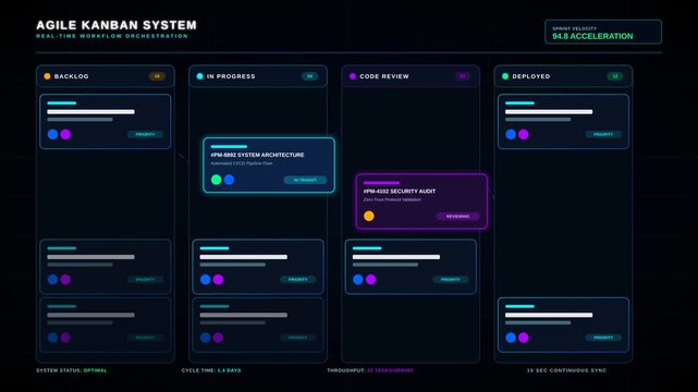 Digital Agile Kanban System Interface Displaying Project Workflow Task Management Dashboard Analytics