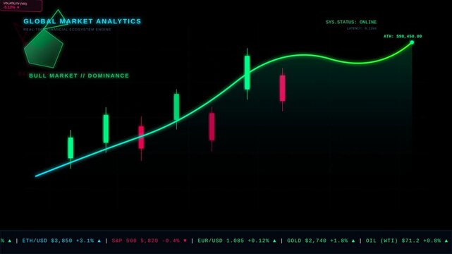 Digital Financial Market Analysis Dashboard Showing Real Time Trading Data Trends And Asset Values