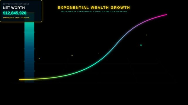 Exponential Wealth Growth Financial Data Visualization Showing Compounding Interest Asset Increase