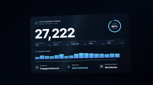 Animated business dashboard showing live audience growth reaching a thirty thousand follower milestone.