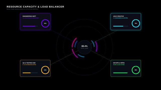 Data Analytics Dashboard Displaying Resource Capacity Load Balancing and Network Infrastructure Metrics