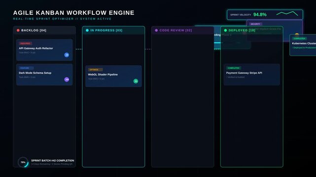 Digital Agile Kanban Workflow Board Interface Showing Real Time Sprint Progress And Task Management