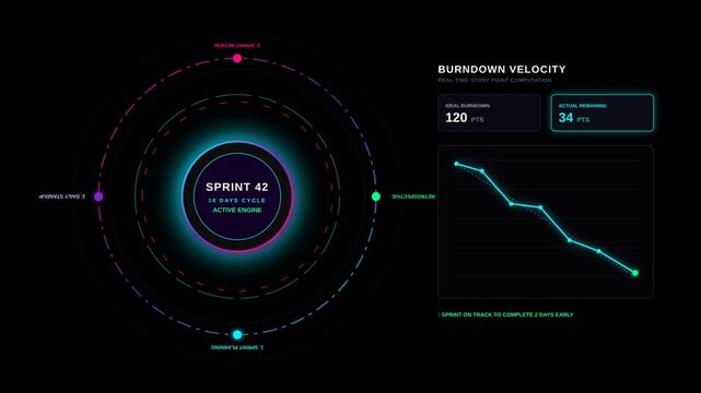 Futuristic Digital Dashboard Display Showing Sprint Burndown Velocity and Agile Project Management