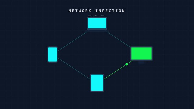 Animated network infection spreading between connected devices
