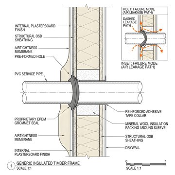 Technical construction detail of insulated timber frame wall with service pipe airtightness seal.