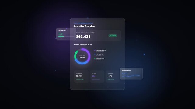 Modern SaaS platform analytics dashboard displaying monthly recurring revenue growth, executive overview, and financial data metrics through sleek glassmorphism UI design on dark background.