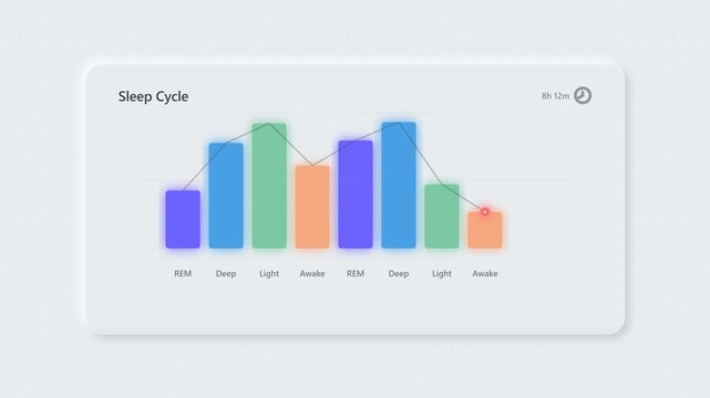 A 4K seamless loop of a sleep cycle chart inside a modern neumorphism card. Features a wave graph with 8 sleep phases (REM, Deep, Light, Awake) with soft colors, a moving indicator dot that travels ac