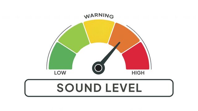 Sound Level Gauge Animation from Low to High Indicator on Audio Volume and Noise Monitoring Background Motion Graphics