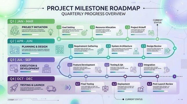 Project Milestone Roadmap Quarterly Progress Overview For Business Development