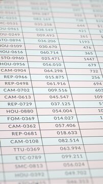 Closeup financial income table and accounting document on screen, live business sale data analysis spreadsheet, company balance sheet finance number statement, product market revenue statistics report