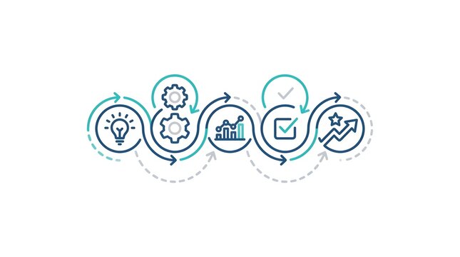 Business process workflow infographic showing steps from idea to success with linear icons for planning, execution, analysis, and goal achievement on a white background.