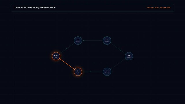 Digital Critical Path Method Simulation Workflow Diagram Animation