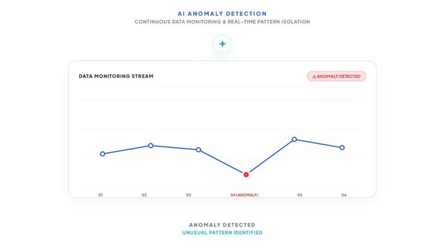 AI Anomaly Detection and Real Time Data Monitoring