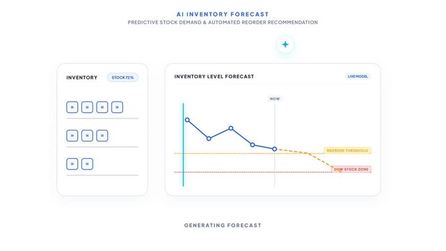 AI Inventory Forecasting and Automated Stock Replenishment