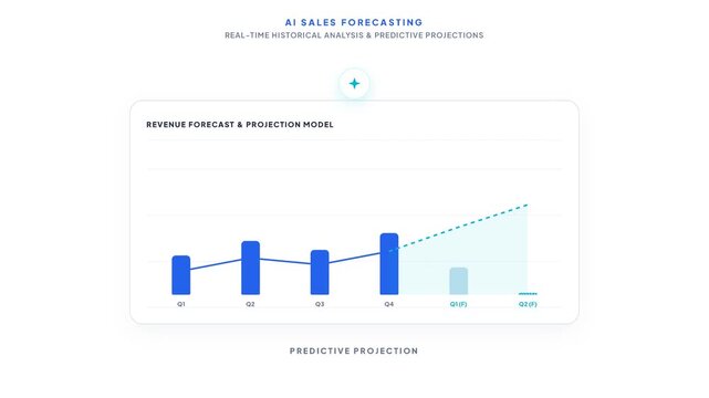 AI Sales Forecasting with Historical Data and Predictive Projections