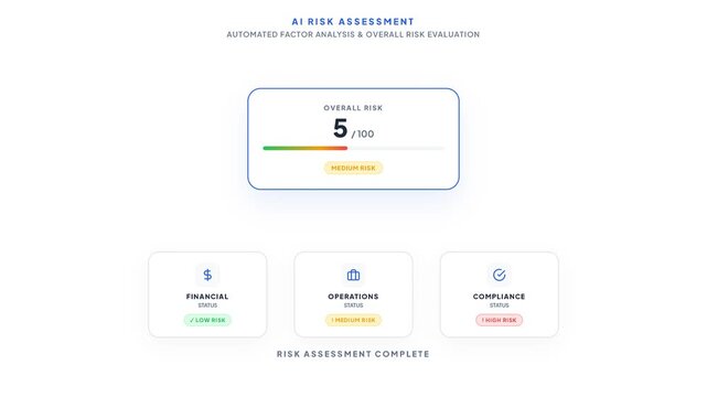 AI Risk Assessment and Automated Business Risk Evaluation