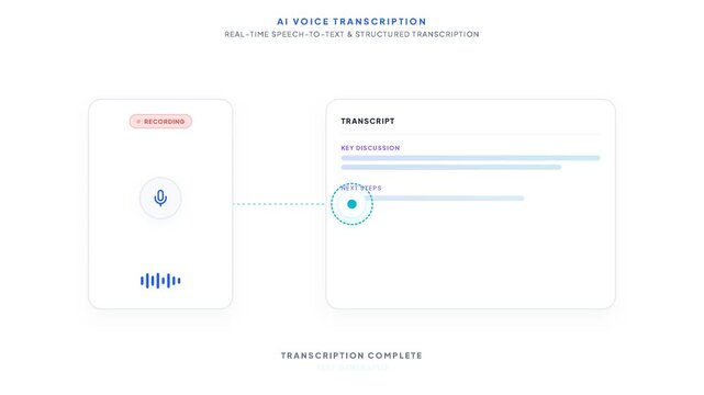 AI Voice Transcription and Real Time Speech to Text Processing