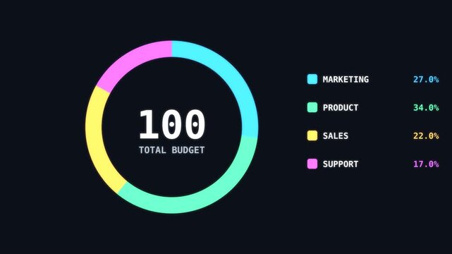 Animated donut chart with colorful segments filling in, a counting centre total and legend. Clean data visualization for business presentations.