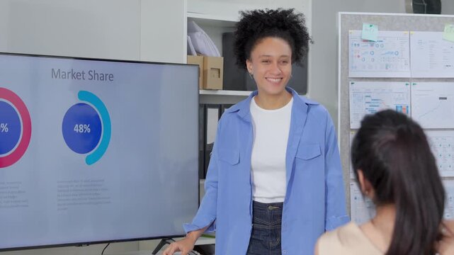 A diverse business team reviews an analysis presentation on a large screen, with a woman explaining data charts and growth plans to seated colleagues in a modern, organized office.	