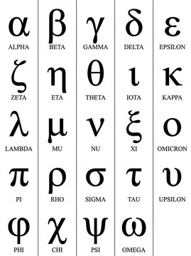Greek Alphabet Lowercase Letters with English Names Educational Reference Chart for Science and Math