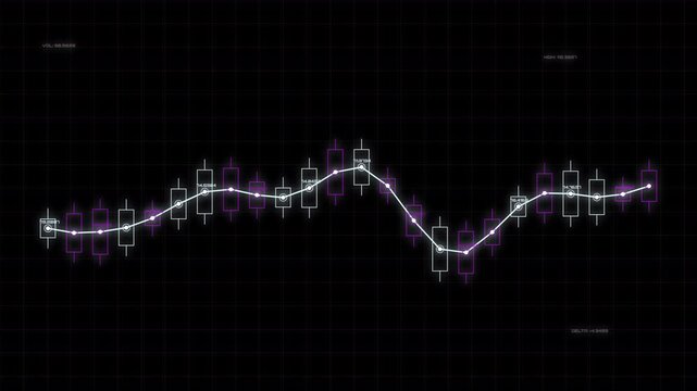 Glowing purple stock market candlestick chart line graph showing financial data trends on a  overlay digital grid interface for trading analysis