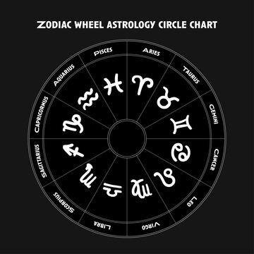 Zodiac wheel astrology circle chart with 12 signs vector