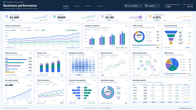 Business dashboard with revenue profit and customer analytics