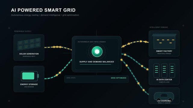 Futuristic conceptual visualization of an AI powered smart grid intelligently routing electricity between renewable generation, battery storage, data centers, smart factories, and electric vehicle cha
