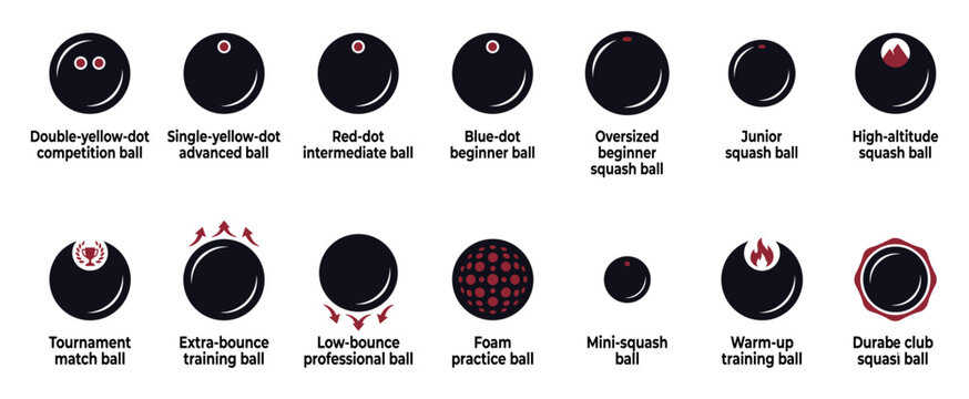 Set of various squash ball icons illustrating different types for competition, training, and practice, with colored dots indicating player skill level and ball speed