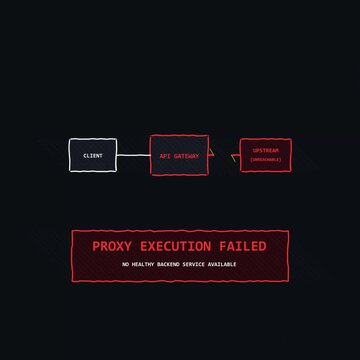 API Gateway Connection Error Diagram Showing Bad Gateway and Proxy Execution Failed